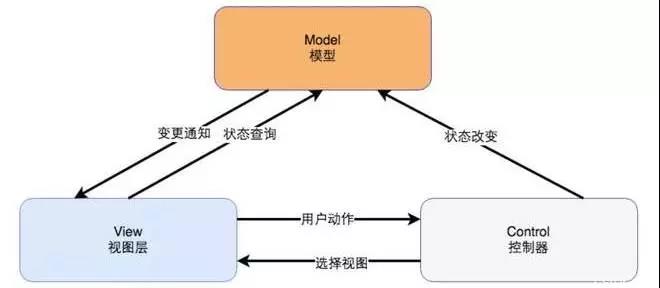 9种高性能可用高并发的技术架构 9种高性能可用高并发的技术架构