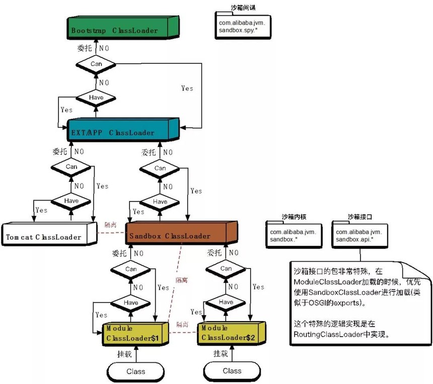 249建站之家:阿里开源动态非侵入 AOP 解决方案 JVM-Sandbox  249建站之家:阿里开源动态非侵入 AOP 解决方案 JVM-Sandbox