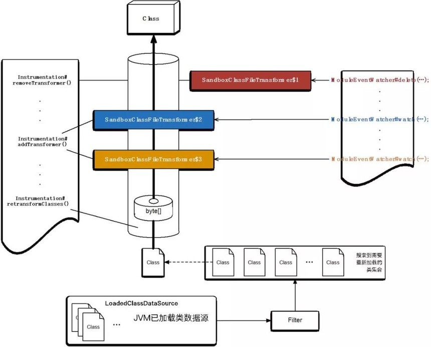 249建站之家:阿里开源动态非侵入 AOP 解决方案 JVM-Sandbox  249建站之家:阿里开源动态非侵入 AOP 解决方案 JVM-Sandbox