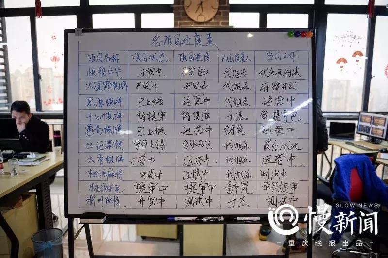 249建站之家:惋惜!37岁游戏开发程序员突发脑溢血去世 249建站之家:惋惜!37岁游戏开发程序员突发脑溢血去世