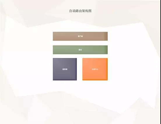 249建站之家:基于 node.js 的自动路由组件-HttpPostman 249建站之家:基于 node.js 的自动路由组件-HttpPostman