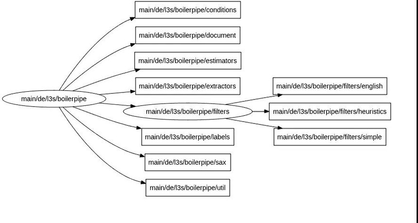 249建站之家:HTML 正文内容提取库 Boilerpipe 249建站之家:HTML 正文内容提取库 Boilerpipe