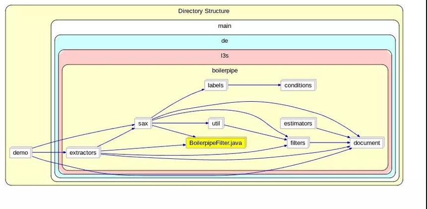 249建站之家:HTML 正文内容提取库 Boilerpipe 249建站之家:HTML 正文内容提取库 Boilerpipe