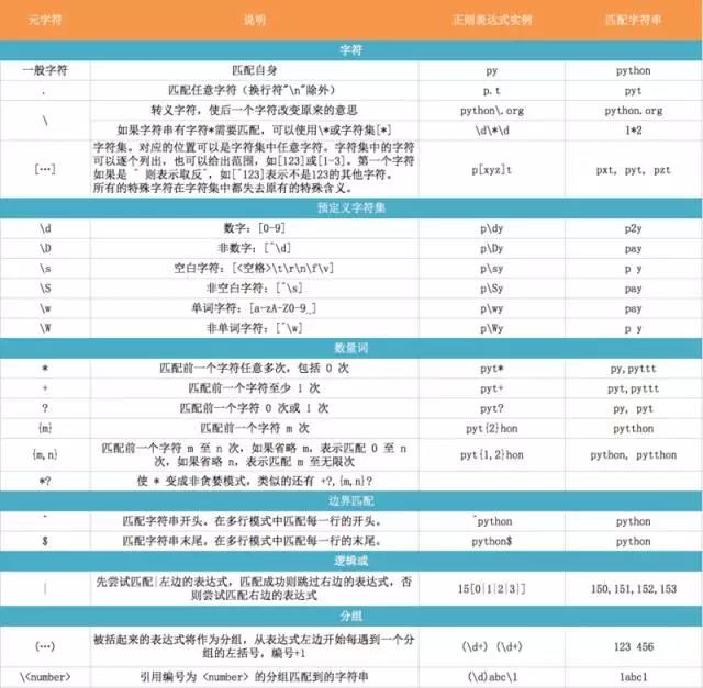 249建站之家:Python 正则表达式 249建站之家:Python 正则表达式