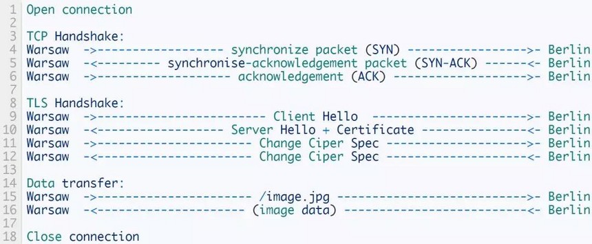 249建站之家:Nginx 教程(3)-SSL 设置 249建站之家:Nginx 教程(3)-SSL 设置