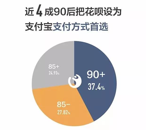 249建站之家:支付宝「花呗」的营销套路毁掉了哪些人? 249建站之家:支付宝「花呗」的营销套路毁掉了哪些人?