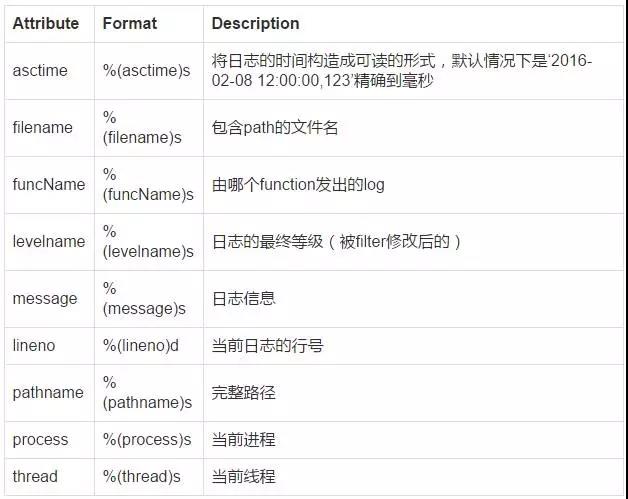 249建站之家:python logging 日志模块以及多进程日志 249建站之家:python logging 日志模块以及多进程日志