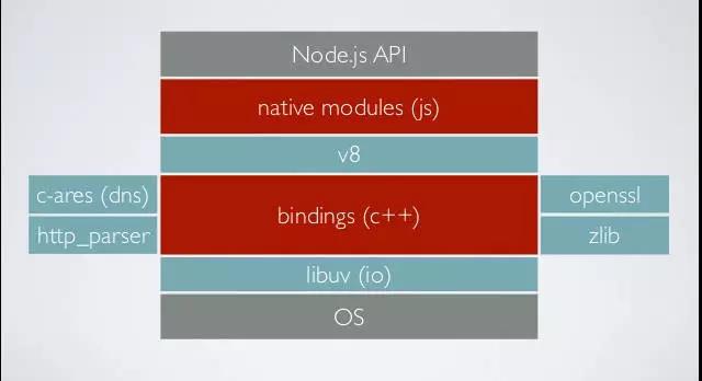 249建站之家:Node 定时器详解 249建站之家:Node 定时器详解