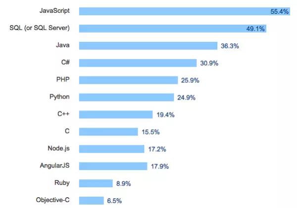 249建站之家:StackOverflow-7个你从未见过的Java问题最佳答案 249建站之家:StackOverflow-7个你从未见过的Java问题最佳答案