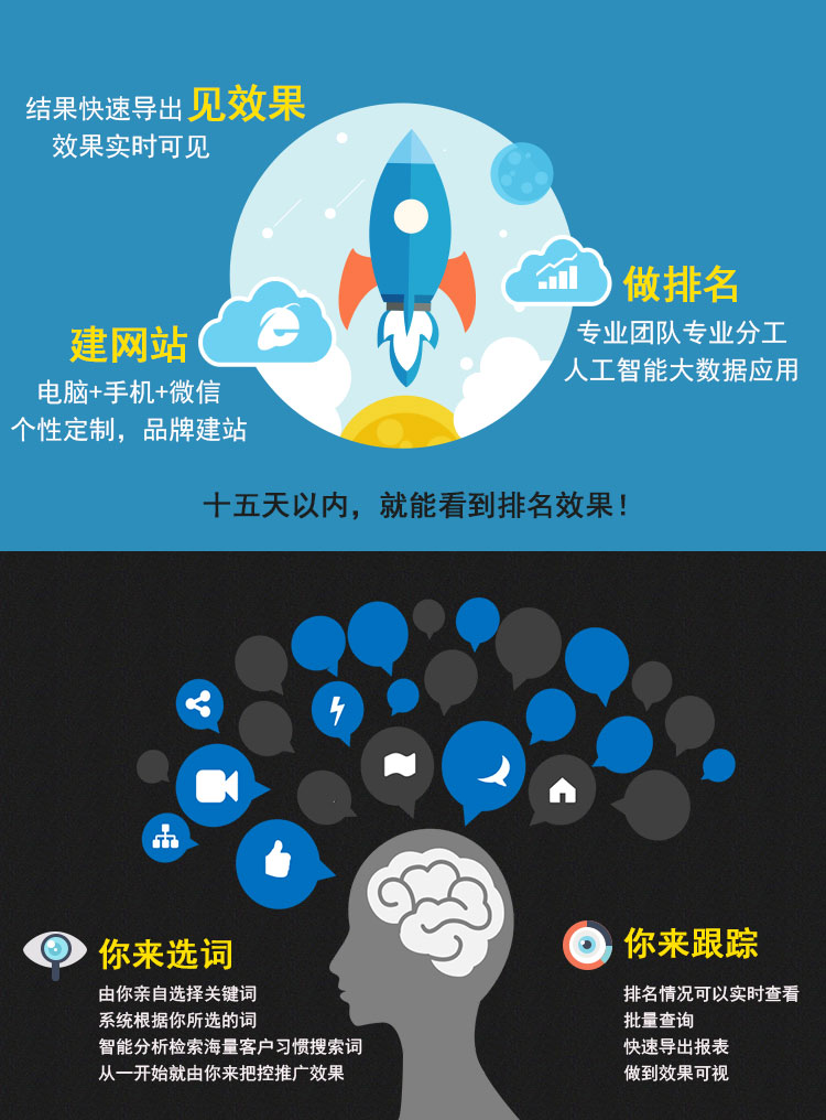 【包邮】人工智能云推广百度，360，搜狗全网覆盖，电脑端手机端海量关键词同步展现seo排名万词霸屏代运营