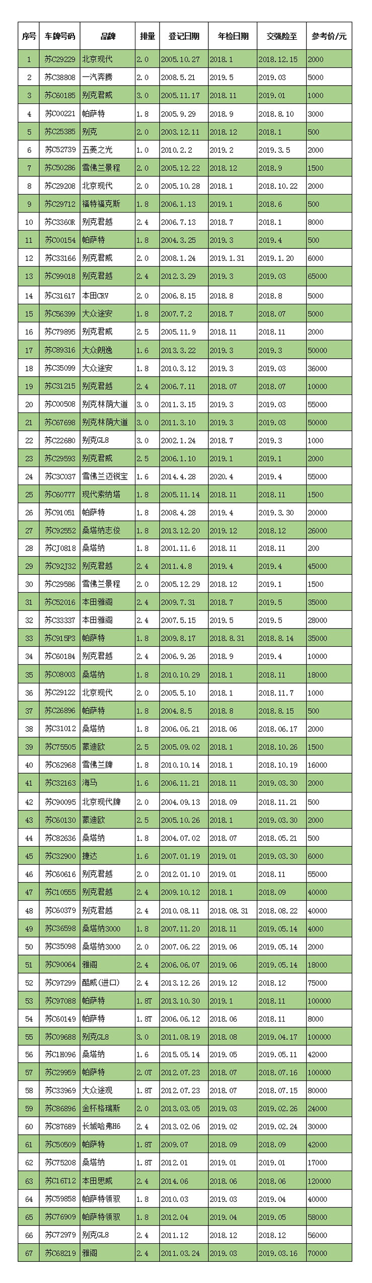 车辆清单-网络用.jpg