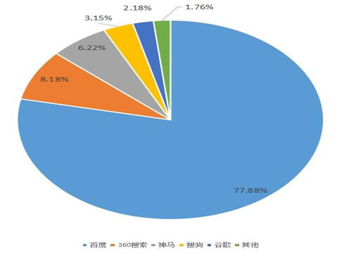 份额.jpg