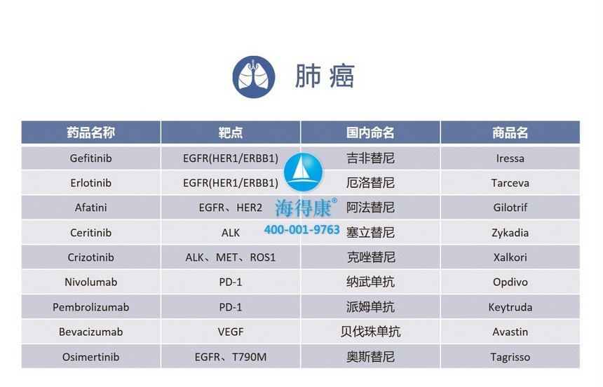 haidekang-zhongliuxuanchuance03 - fuben.jpg