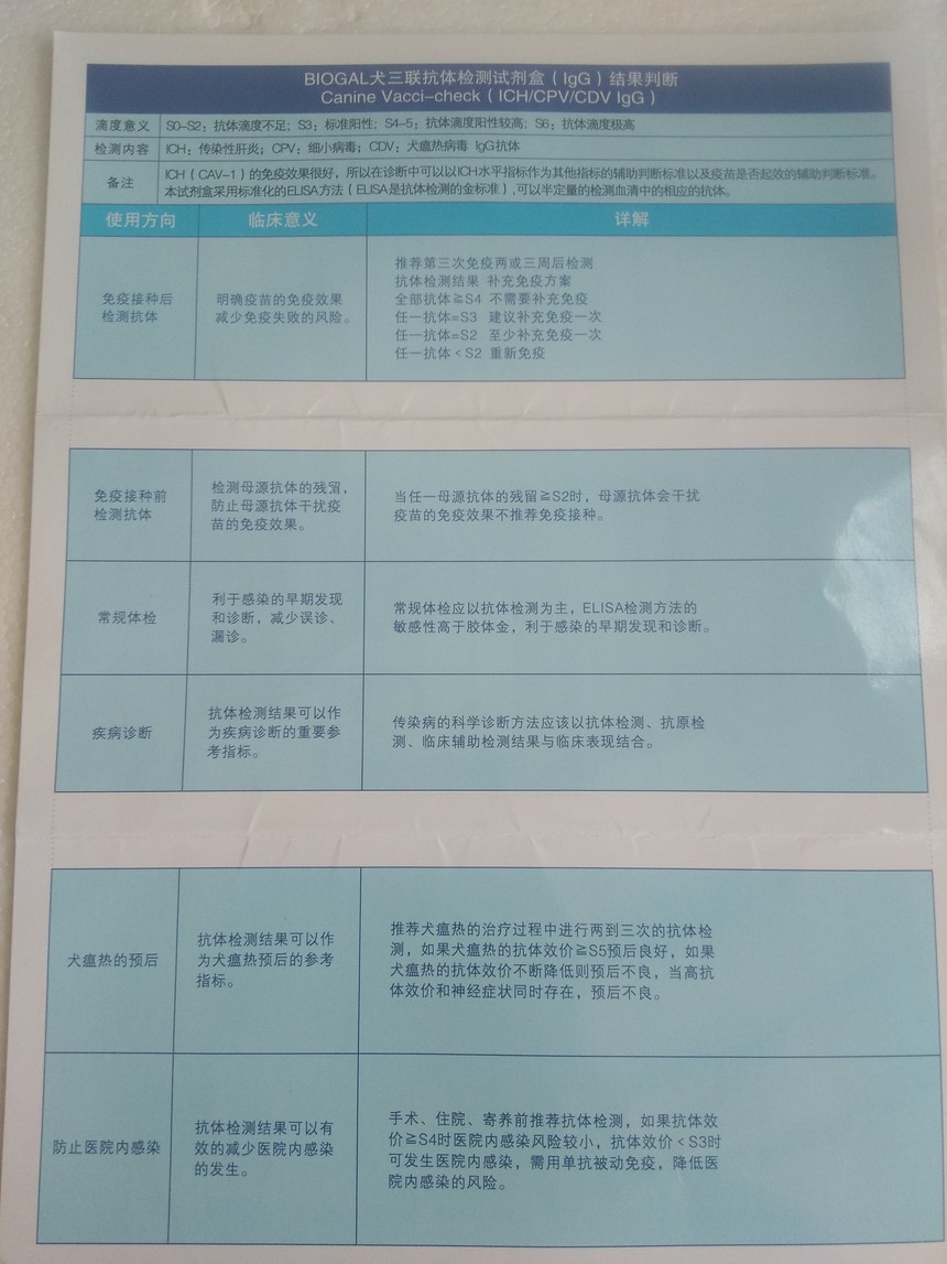 香港岑氏 拜奥高犬三联抗体检测试剂盒