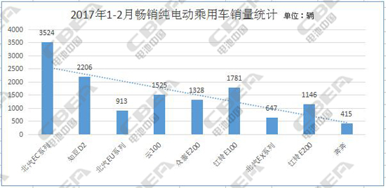 1490280702542050254.jpg 销量排行(水印).jpg