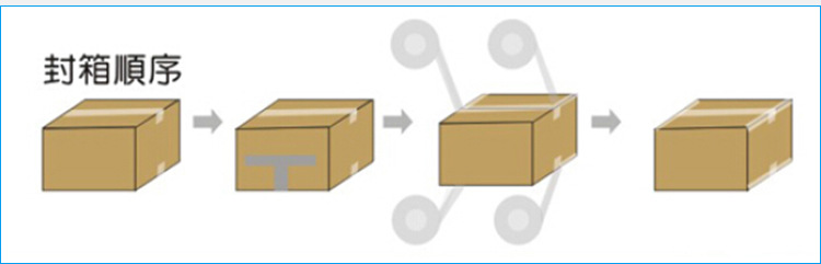 传动设计方式,采上下传动送箱帖带封箱包装作业;适用纸箱规格 内,于同