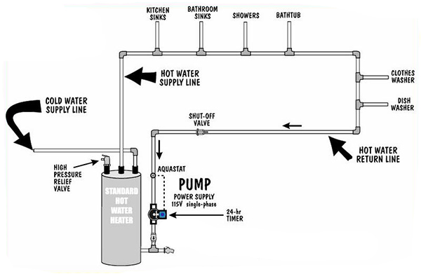 1546763885222184.jpg recirc-pump-tradiational-install-2.jpg