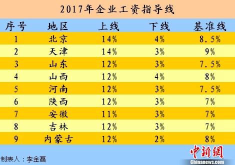 2017I(y)Yָ<a target='_blank' href='http://www.chinanews.com/' _fcksavedurl='http://www.chinanews.com/' _fcksavedurl='http://www.chinanews.com/' ></p></table>¾W</a><p>ӛ  ƈD