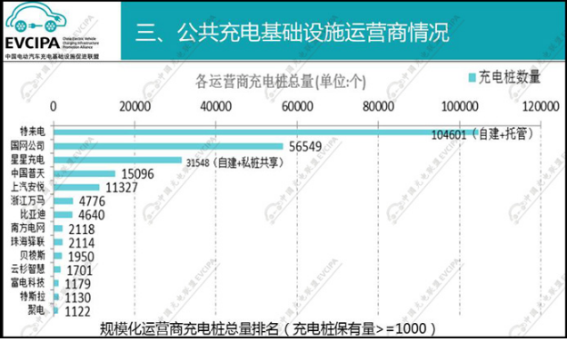 中国充电联盟：2018年2月公共类充电桩达244023个