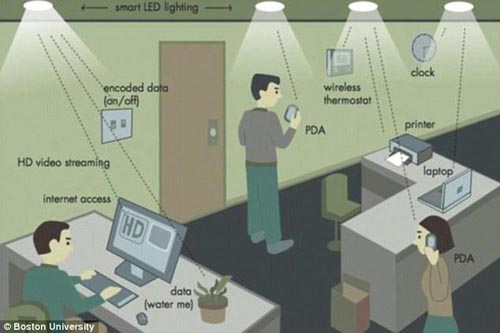 Li-Fi2.jpg