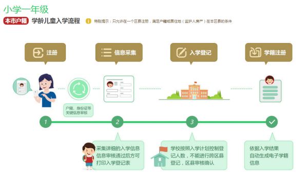 1494241596531948.jpg 北京市义务教育入学流程.jpg