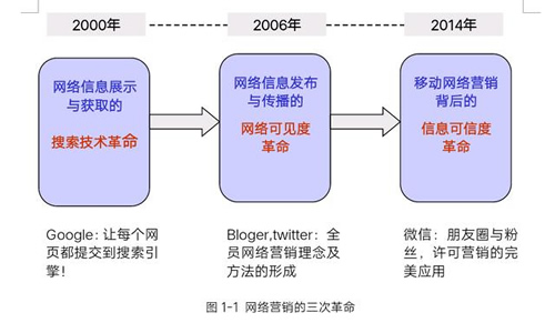 苏州网站优化公司，选择苏州菜根谭网络科技，公司经历的三次大的变动?