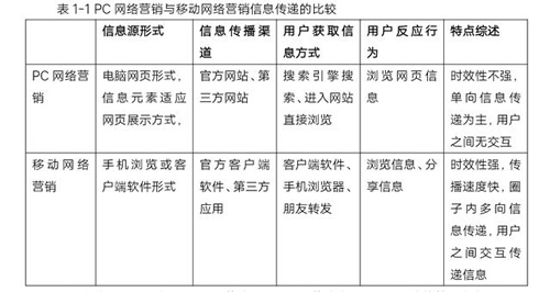 苏州网站优化公司，选择苏州菜根谭网络科技，公司经历的三次大的变动?