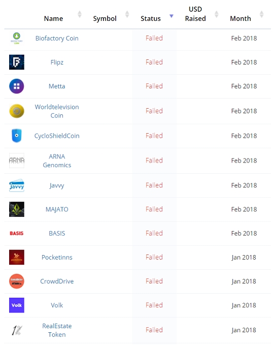 (今年失败的ICO