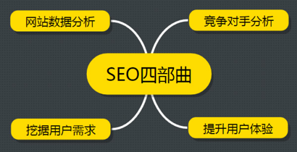SEOer֪涼ԭ ڶ