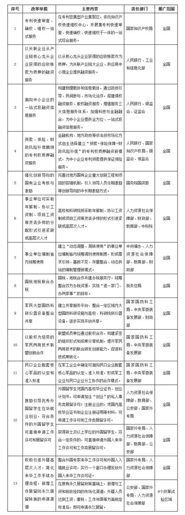 1_副本