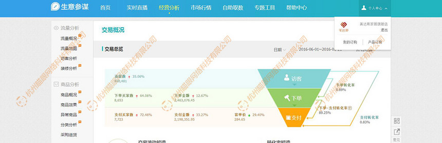 运营两个月后销售额 运营两个月后销售额