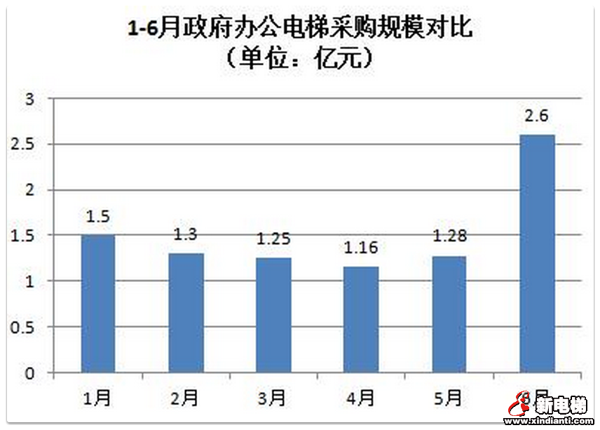 ϰݲُЈʬF(xin)׃