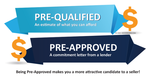 AskAnneliese-PreApproval_vs_PreQualified-feat.png