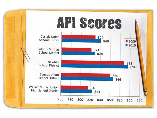 API_Scores_091410.jpg