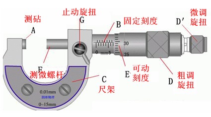 螺旋测微器结构示意图