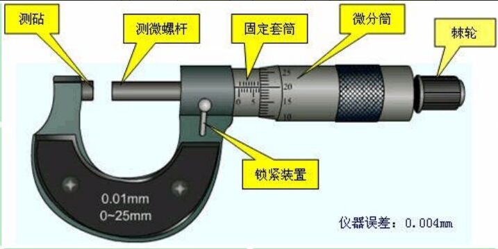 1530177887363724.jpg 千分尺.jpg