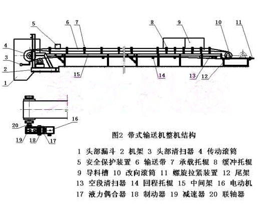 固定式皮带输送机结构