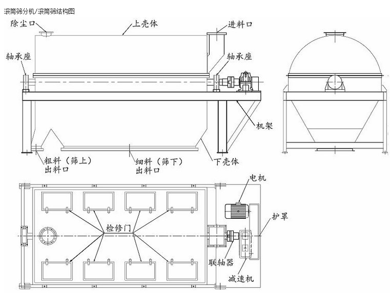 GTS滚筒筛产品结构 GTS滚筒筛产品结构