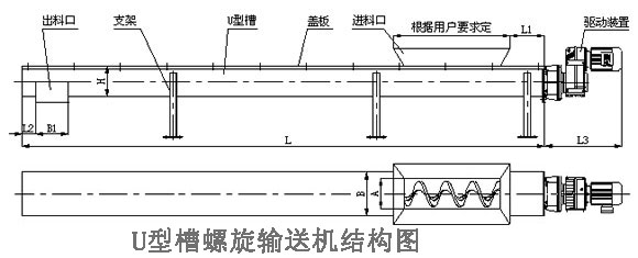 U型槽式螺旋输送机 U型槽式螺旋输送机