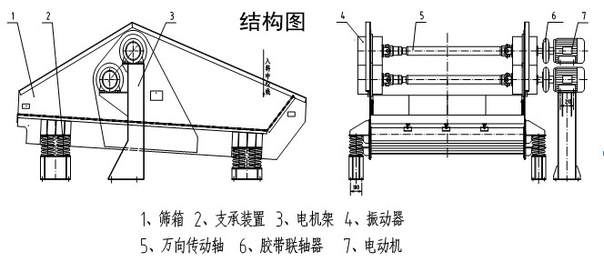 Y系列圆振动筛结构图 Y系列圆振动筛结构图