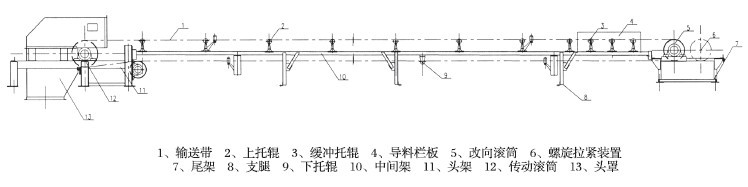 DT75型带式输送机结构图 DT75型带式输送机结构图