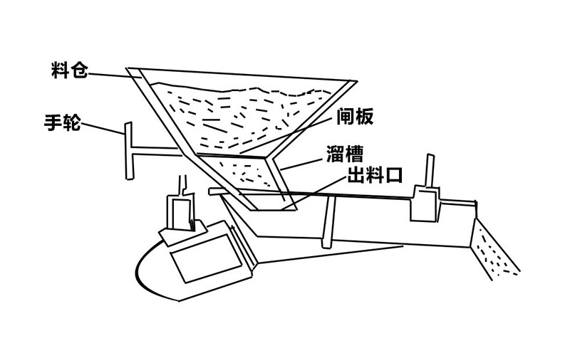 电磁振动给料机安装示意图