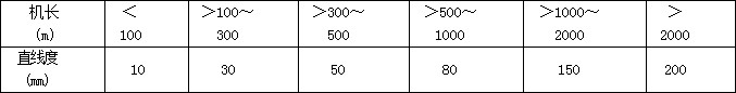 DTⅡ型带式输送机 DTⅡ型带式输送机