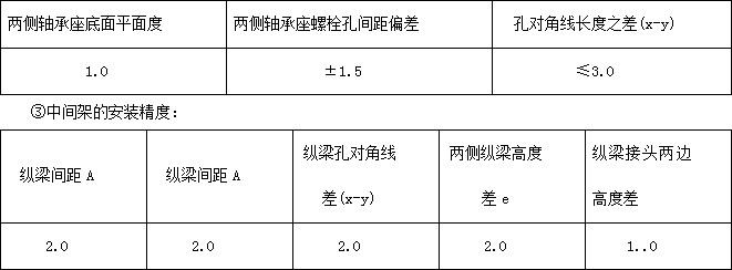 DTⅡ型带式输送机 DTⅡ型带式输送机