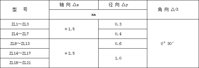 DTⅡ型带式输送机 DTⅡ型带式输送机