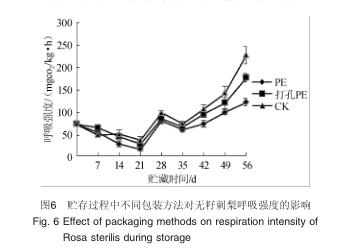 ��ͬ��װ���������Ѵ���VC������Ӱ��
