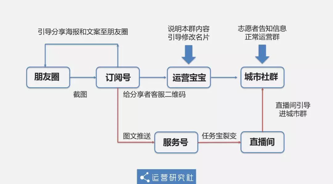 2Ƿ2w 泬90%ѱֻ5