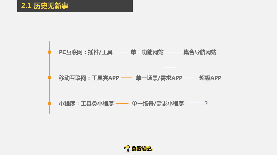 实操总结：小程序裂变0成本获客3要素 网络营销 微信 互联网 经验心得 第10张