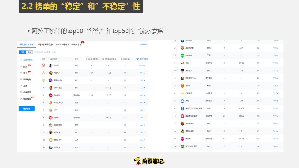 实操总结：小程序裂变0成本获客3要素 网络营销 微信 互联网 经验心得 第12张