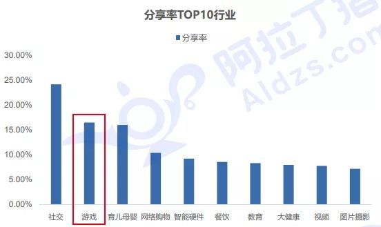 1΢СTOP100񵥣31СϷϰ"